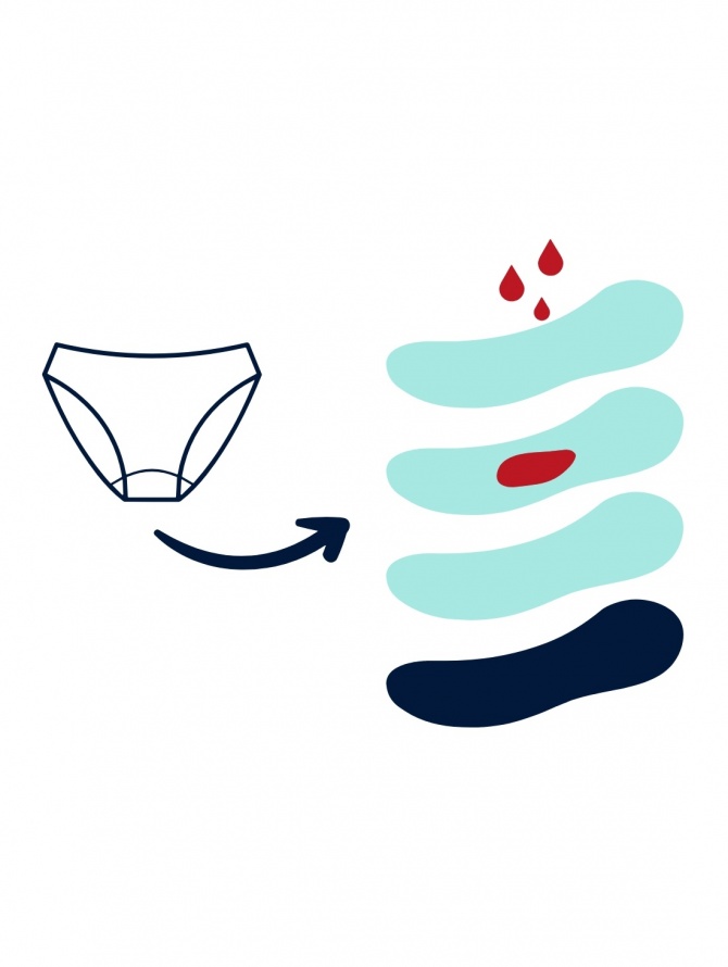 Vientisas menstruacinis maudymosi kostiumėlis LOLA BLUE